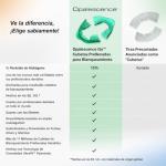 Opalescence GO Teeth Whitening Bundle - 7 Treatments