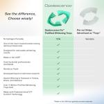 Opalescence Go Teeth Whitening Kit - Mint