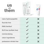 Fluoride-Free Nano Toothpaste for Sensitive Teeth