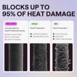Wavytalk Heat Protectant Spray for Healthy Hair