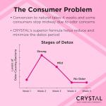 Crystal Magnesium Natural Deodorant Stick, Lavender Rosemary