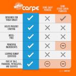 Thigh Sweat Absorbing Lotion with Witch Hazel