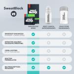SweatBlock Antiperspirant Wipes for All-Day Protection