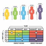 Amazon Basics Super Absorbent Flexi-Wing Menstrual Pads