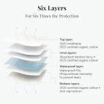 Soft Organic Cotton Menstrual Cloth Pads - Reusable