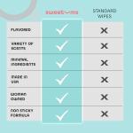 Sweetums Cinnamon Bun Feminine Wipes - Pack of 10