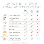 Metatarsal Pads for All-Day Comfort (2 Pairs)