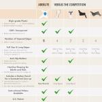 Aberlite ClearShaper 3.0 Beard Shaper Kit