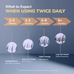 Minoxidil Hair and Beard Growth Kit with Roller