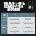 NutraBio Growth Peptides for Enhanced Muscle Growth