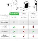 Adjustable Bed Assist Rail Handle for Seniors