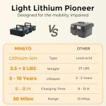 Lightweight 4-Wheel Mobility Scooter for Seniors