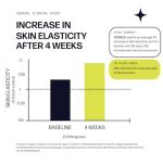 Lightweight Easy-Grip Collagen Support Supplement