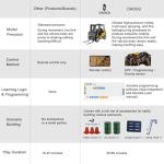 DAOGU mini RC Forklift Toy - 1:64 Alloy Remote Control Crane with Liftable Forks,STEM Educational Construction Vehicle for Kids Age 6-12,Christmas Birthday Gift(mini Forklift)