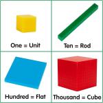 edxeducation Plastic Base Ten Set - 121 Pcs - Math Learning Tools