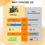 DAOGU mini RC Forklift Toy - 1:64 Alloy Remote Control Crane with Liftable Forks,STEM Educational Construction Vehicle for Kids Age 6-12,Christmas Birthday Gift(mini Forklift)