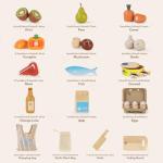 Lehoo Castle Wooden Play Food Sets for Kids Kitchen, Food Toys for Toddlers 3+ Year Old, Pretend Food Play Kitchen Accessories, Cutting Fruits Vegetables Toys, Gift for Boys Girls