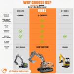 RC Excavator Toy for Boys 3-12, 3-IN-1 Bucket/Claw/Drill, 2.4GHz 14 Channel Construction Truck with 680°Rotating, 2400mAh Battery/LED Lights/Realistic Sounds, Durable Engineering Vehicle Gift for Boys