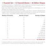 TOSY Magnet Pyramid Glow - 1 Cube Transforms into 1 Billion Shapes, 15 pcs (12 Puzzle pcs & 3 Accessories), 243 Magnets, Glowing, Christmas Stocking Stuffers Gift for Kids, Creative Puzzle STEM Toy