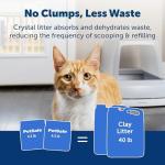 PetSafe ScoopFree Crystal Cat Litter Refill 2-Pack