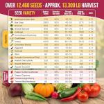 20 Non-GMO Vegetable Seed Variety Pack