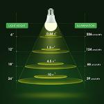 Briignite Full Spectrum LED Grow Light Bulbs