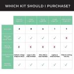 HumanCentric Video Conference LED Lighting Kit