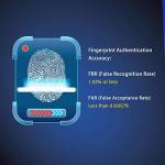 USB Fingerprint Reader for Windows 10 Security