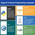 SunFounder Raspberry Pi 5 Ultimate Starter Kit