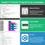 LAFVIN Raspberry Pi Pico Starter Kit with LCD1602