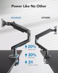 HUANUO TitanLift™ Heavy Duty Monitor Arm 49