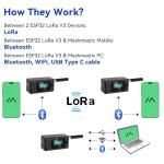 Heltec WiFi LoRa 32 V3 IoT Development Board