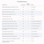 Google Nest Learning Thermostat 4th Gen with Sensor