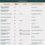 Smart WiFi Thermostat for Efficient Heating Control