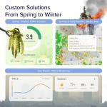 LEVOIT Core 200S Air Purifier for Allergens