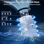 FreAire HEPA Air Purifier for Large Rooms