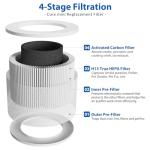 2 Pack H13 True HEPA Filters for LEVOIT Air Purifier