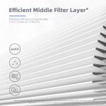 AROEVE 4-in-1 Air Filter Replacement Pack (2)