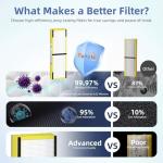 HEPA Filter B for G-Guardian Air Purifiers