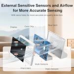 16-in-1 Indoor Air Quality Monitor with Display