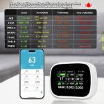 Smart 18-in-1 Indoor Air Quality Monitor