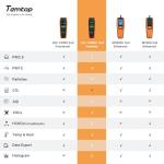 Temtop Professional Air Quality Monitor PM2.5 PM10