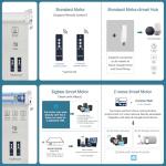 Smart Blackout Roller Shades with Remote & Voice Control