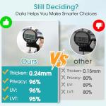 Frosted Privacy Film for Windows and Doors