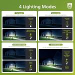 Philips 44W Outdoor LED Security Motion Light