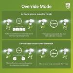 Philips 44W Dual-Head LED Outdoor Security Light