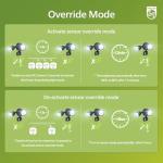 Philips 44W Outdoor LED Security Motion Light