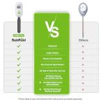 RAINPOINT Wireless Plant Moisture Meter - Two-Pack