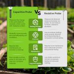 RAINPOINT Wireless Plant Moisture Meter - Two-Pack