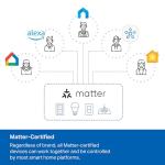 Tapo Smart Wi-Fi Power Strip with 6 Outlets